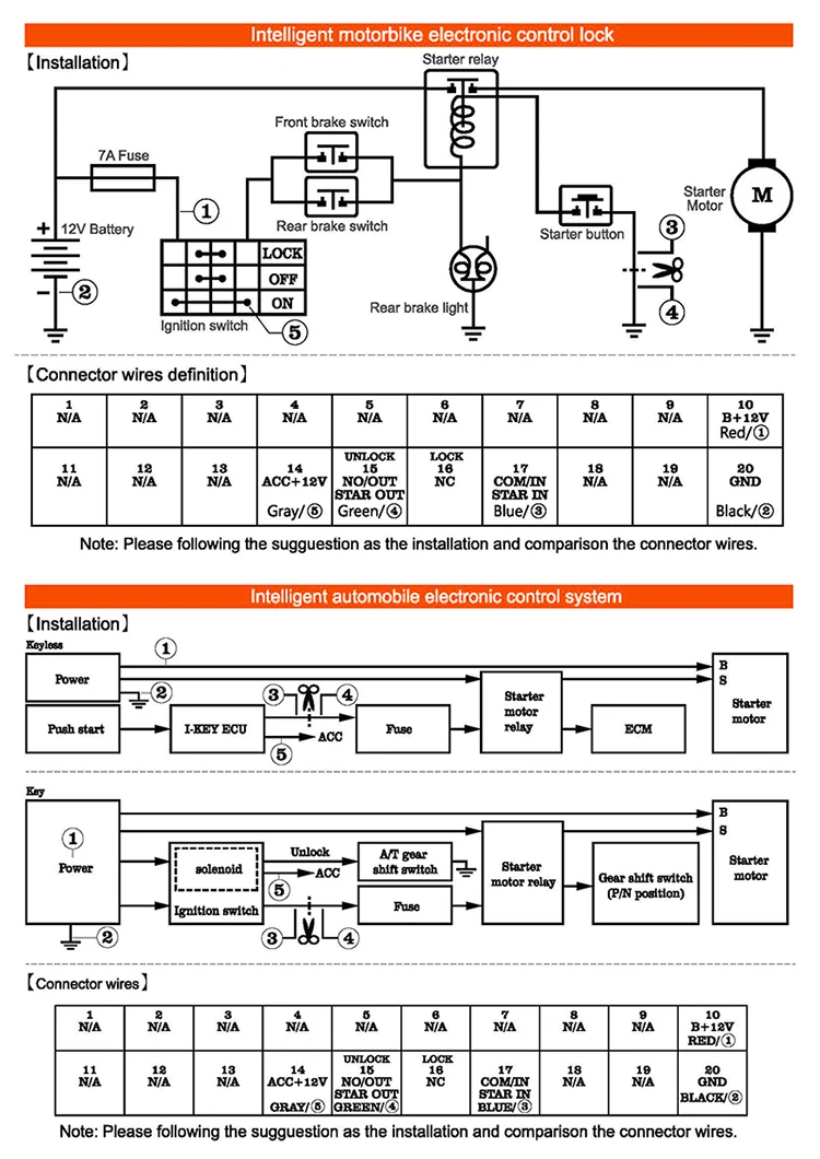 MATIC G  installation