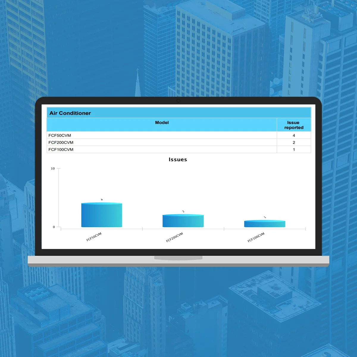 Разработка программного обеспечения для управления активами больниц, лучшее инновационное решение для умного объекта для отслеживания всех инцидентов, истории и отчеты