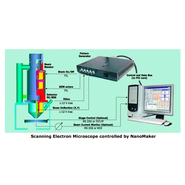 Программное обеспечение Nanomaker workверстак