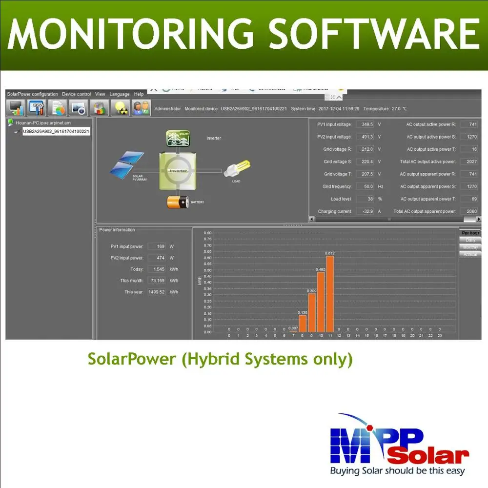 2000w Hybrid Solar inverter 24v 230vac Grid tied solar ineverter + off grid solar inverter