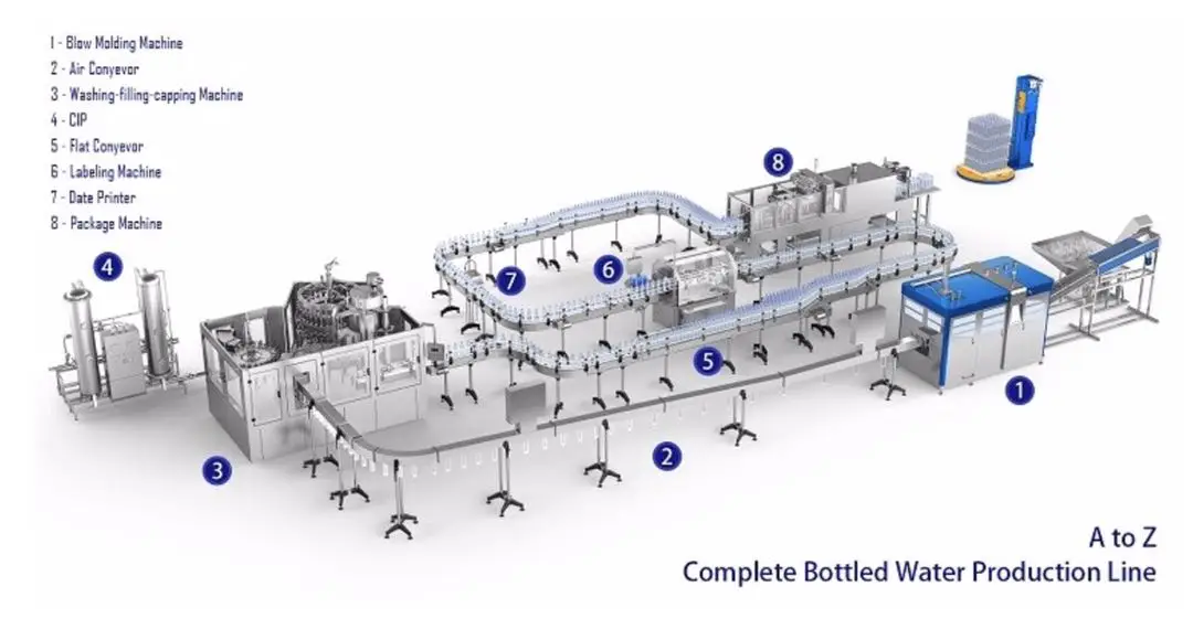 Complet automatic mango pulp juice production line