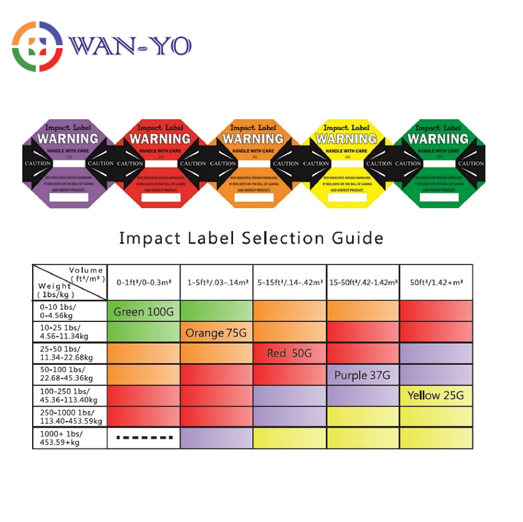 
Impact Dual Indicator - Track and Monitor Shipments all in once 