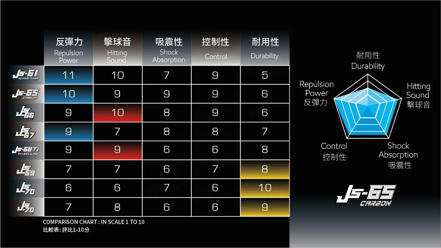 Selected Badminton string pro produced in Taiwan