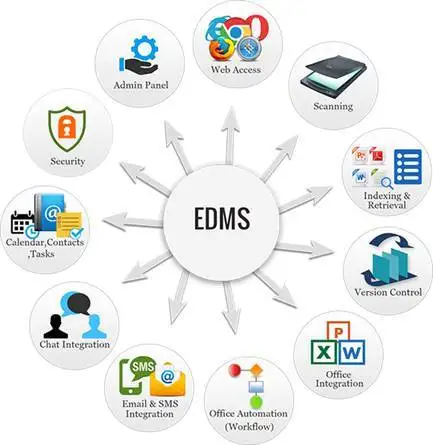 Best Android App Electronic Management System Software Security Patrol App Development Company