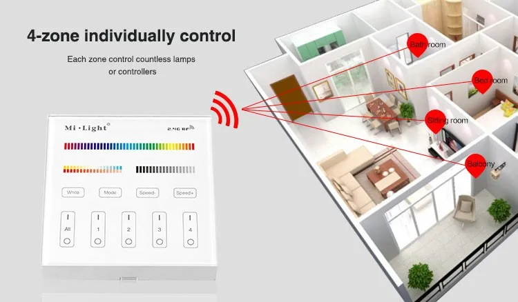 Milight B4 4-Zone RGBW RGB RGBW+CCT Smart Panel Remote Controller for led strip lights lamp bulb led tape ribbon