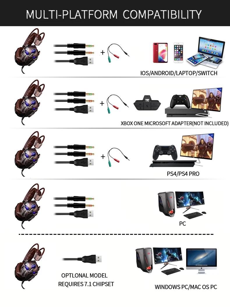 HG10 wholesale 7.1 fones oem audifono usb pc gamer stereo headset headphone for game with led light