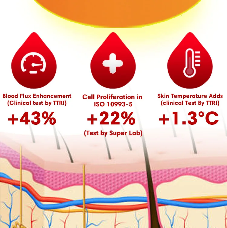 MPF технологическое волокно повышающее сексуальную производительность более твердые стойкие улучшающие симптомы ноксирии тепловые трусики с дальним инфракрасным излучением и глубокими волнами