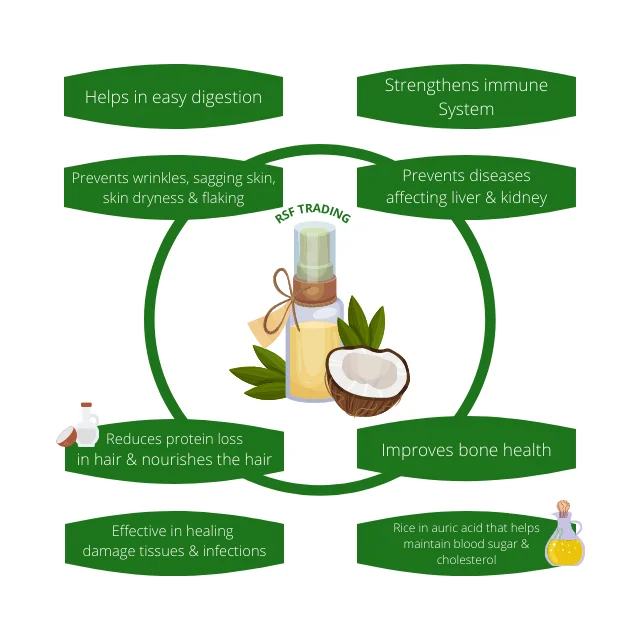 Coconut Oil 100 ml. Cold Pressed Pure Virgin Natural Health Premium Food Grade Essential Oil For Skin Hair Care From Thailand