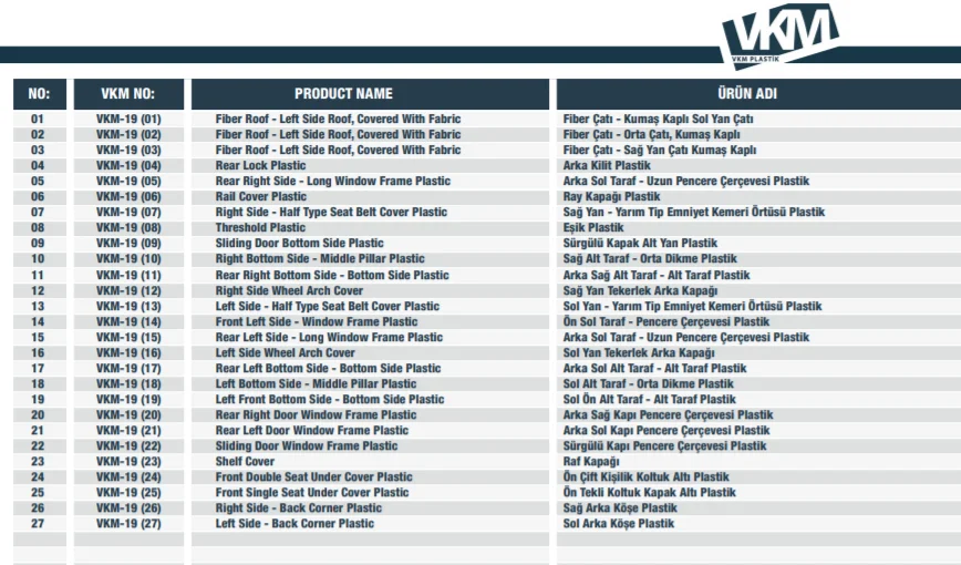 **WHOLESALE PRODUCT**  *PG BOXER INTERIOR TRIM SET* *ABS PLASTIC PARTS FOR BUSES CAMPERS COACHES CARAVANES COMMERCIAL VEHICLES**
