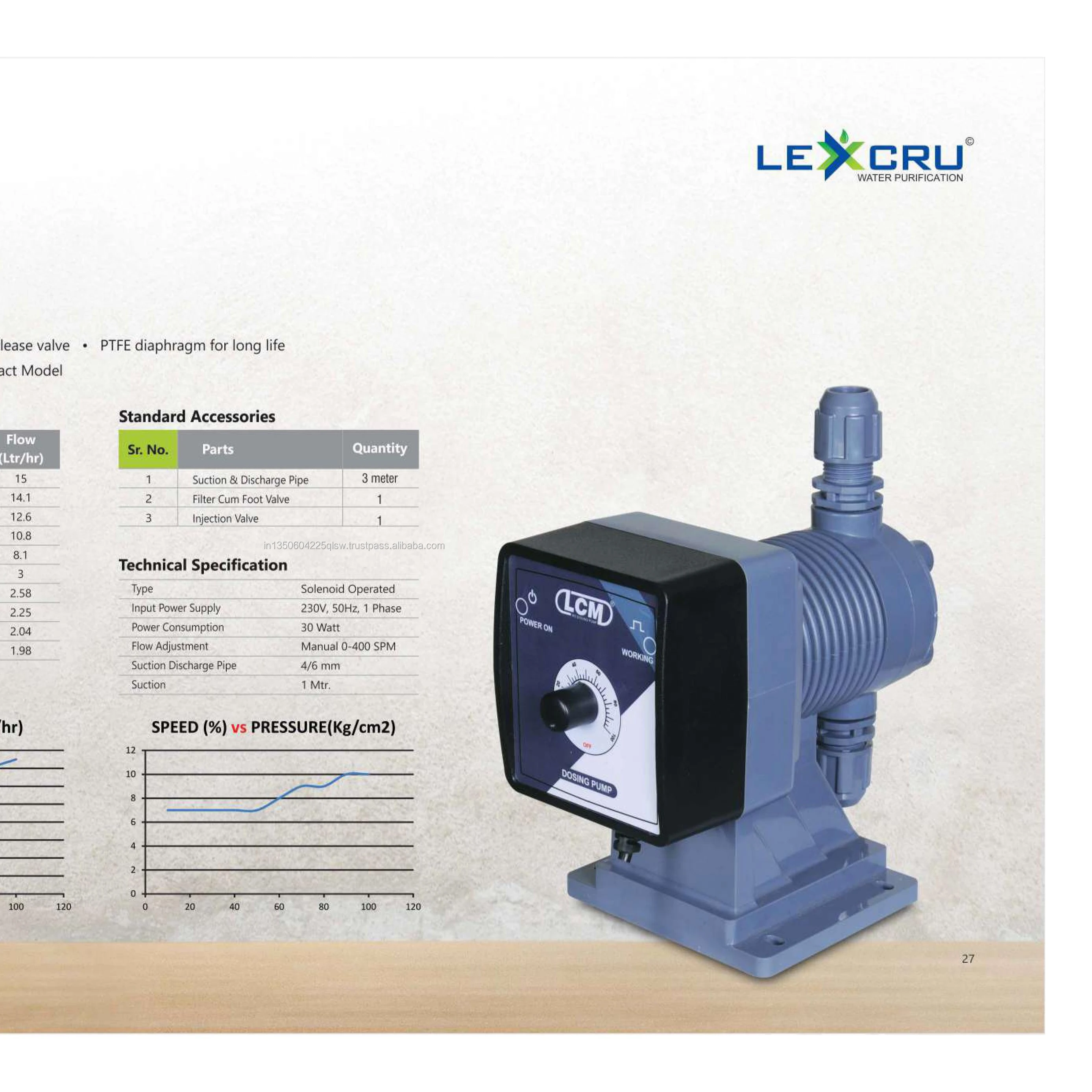 dosing pump water dosing pump chemical dosing PTFE diaphragm pump