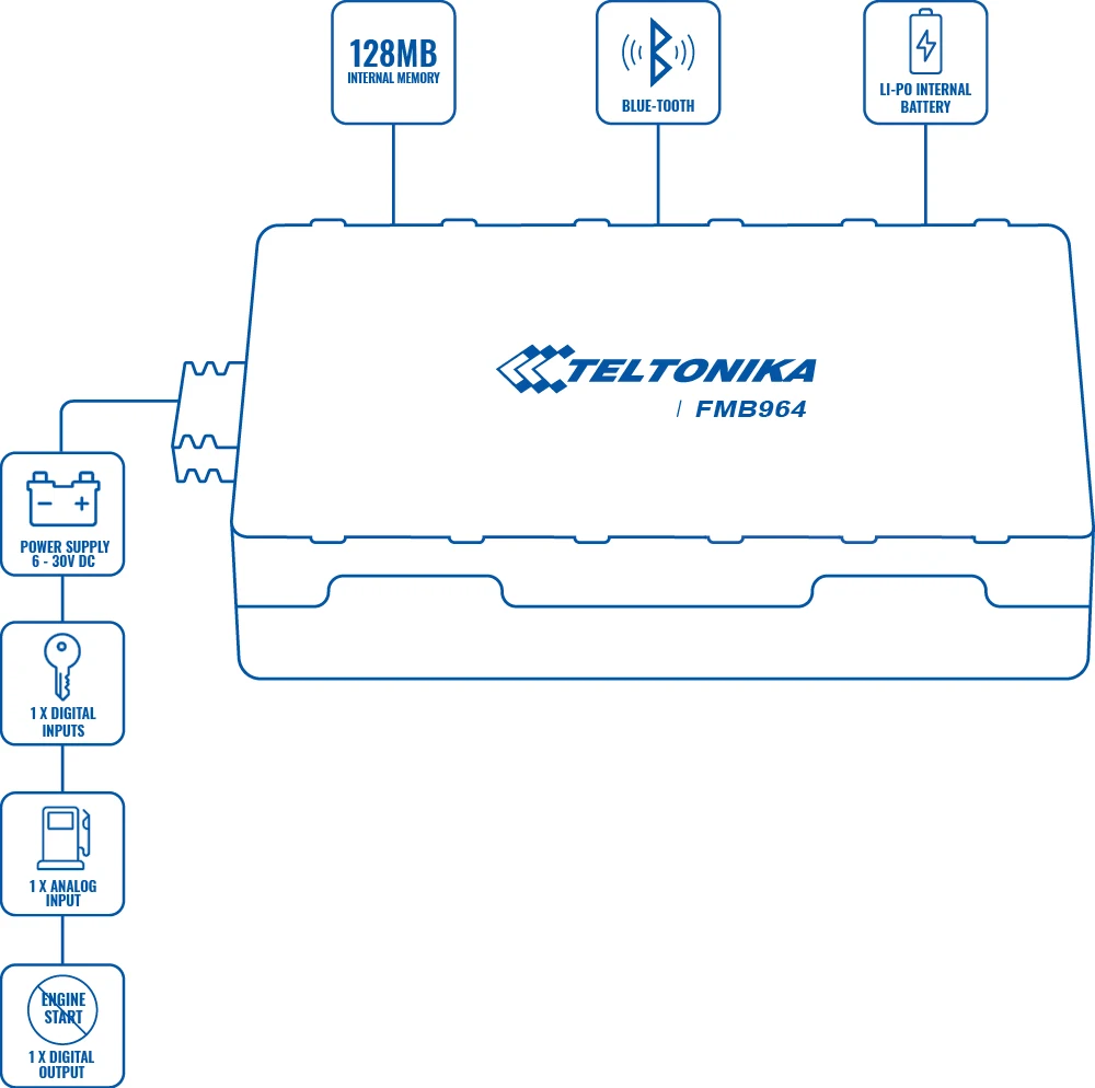 Best Selling Mini GPS Tracker Teltonika FMB920