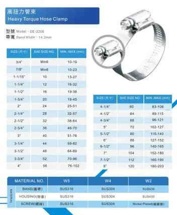 German Type hose clamp clip heavy duty made in Taiwan