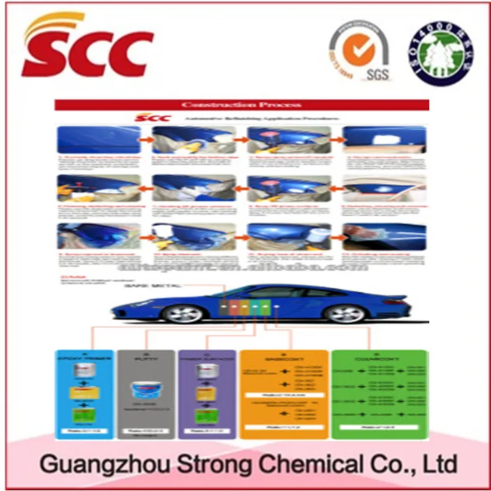 Qingyuan Strong Coatings Technology Co., Ltd. (SCC) Auto Refinish UNIC brand car paint High Solids Clearcoat