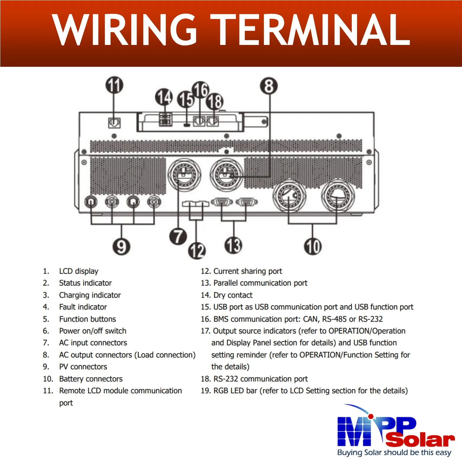 PIP11kw MAX 11000w 48v mpp solar inverter 230v PV input 500vdc 2 MPPT solar charger 150A WiFi 11000w pure sine wave