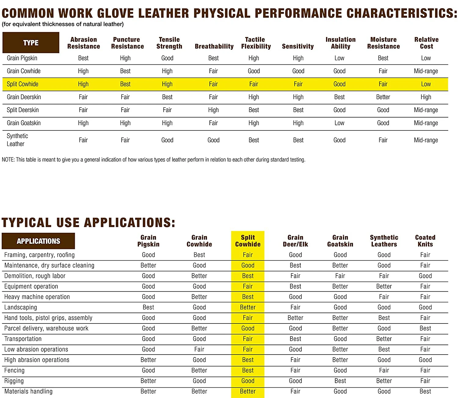 2024 мужские зимние кожаные рабочие перчатки с плотной изоляцией