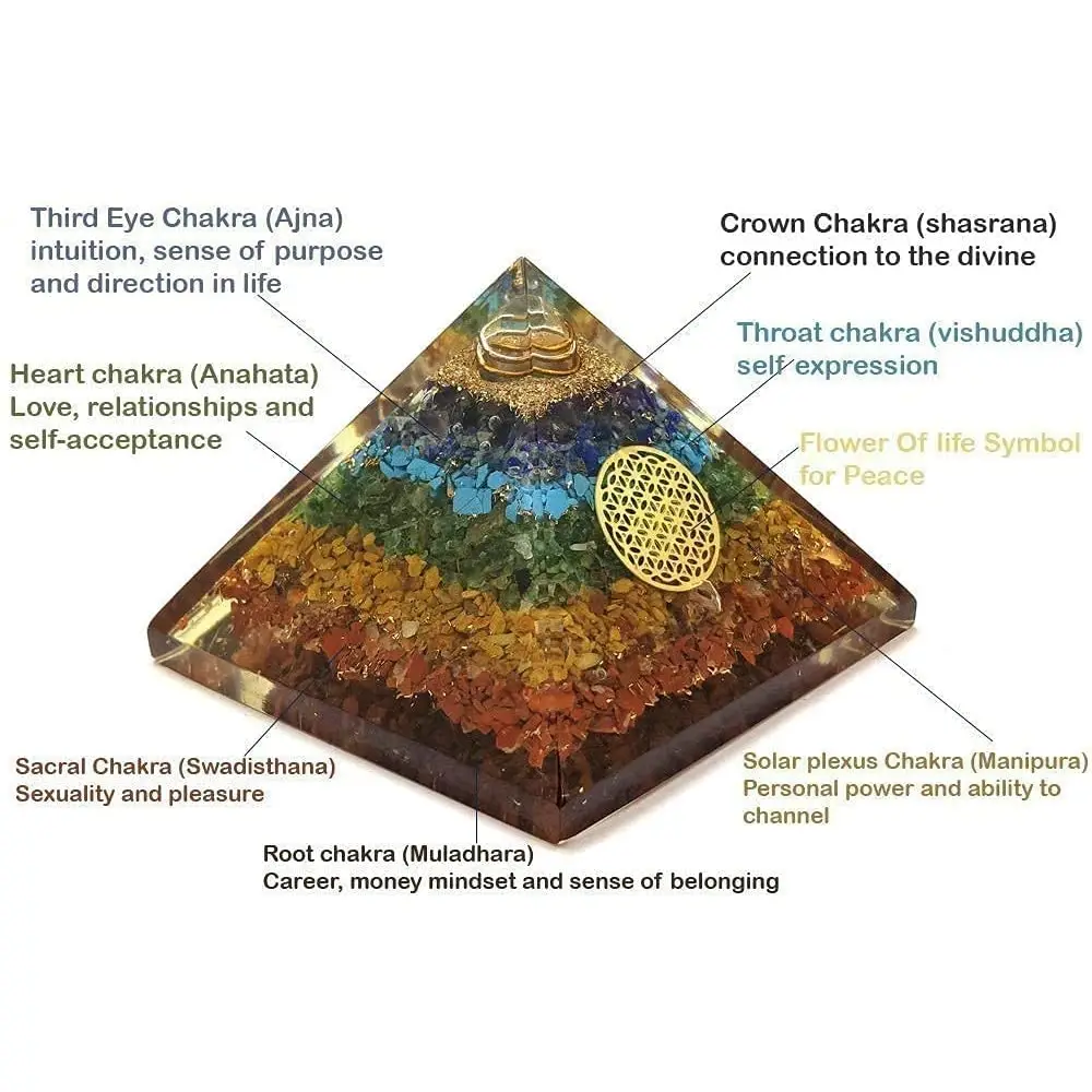 Wholesale Seven Chakra Orgonite Pyramid Healing Crystal Natural Seven Chakra Orgone Pyramid for Meditation orgone Product