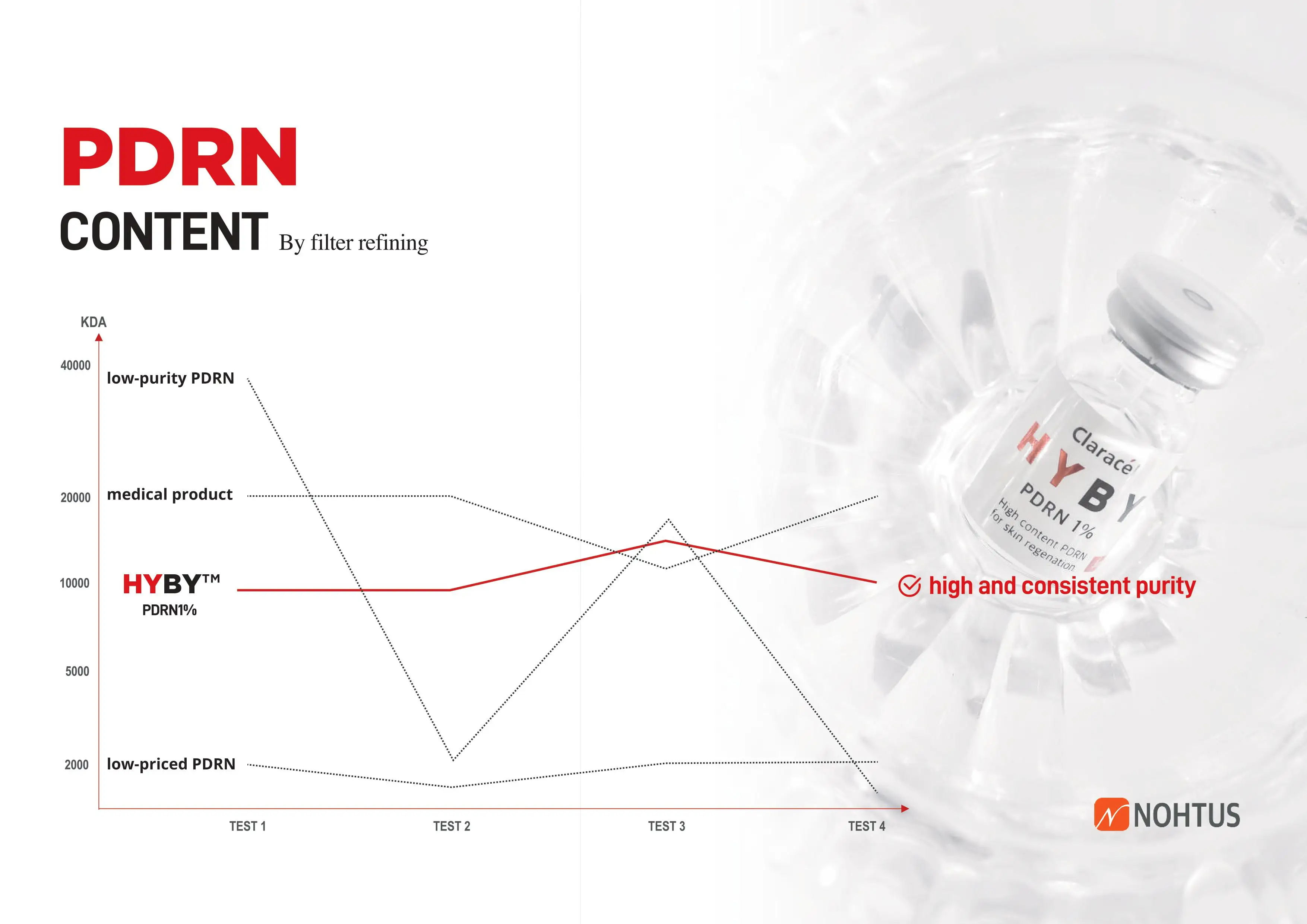 Антивозрастной Увлажняющий коллагеновый инъекционный раствор myc1ear для осветления кожи