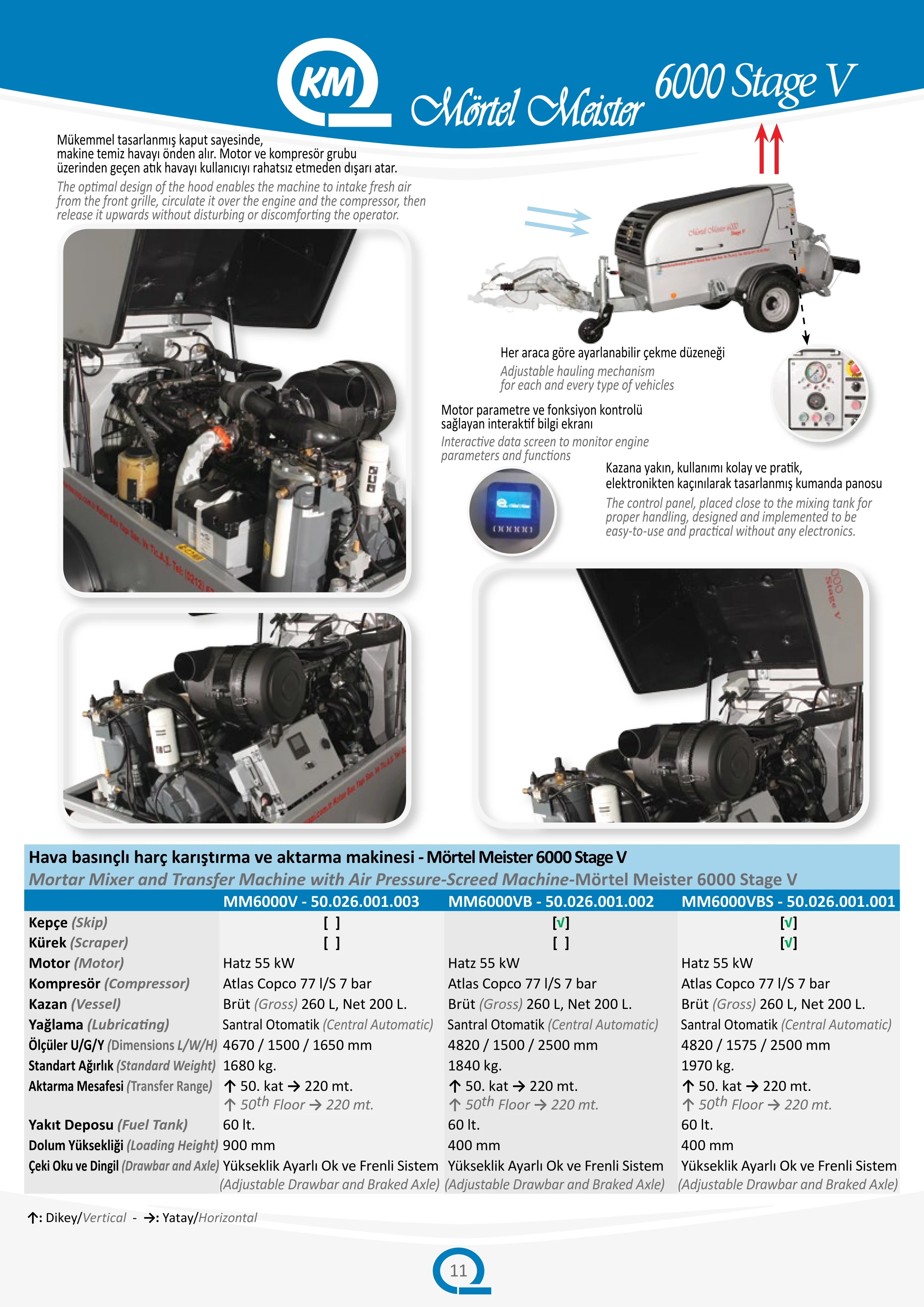 Mortel Meister 6000V Screed Pump