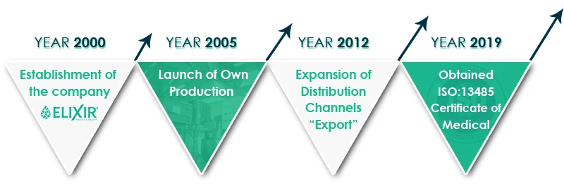 Диетическая пищевая добавка экстракт гинкго билоба с витамином C в таблетках для улучшения кровотока мозга и памяти