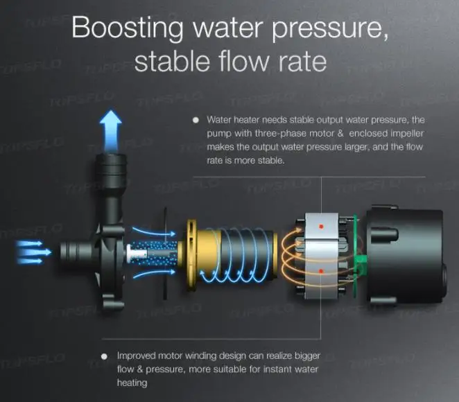 DC centrifugal brushless electric water heater booster pump 20L/min(3 phase motor,long lifetime)