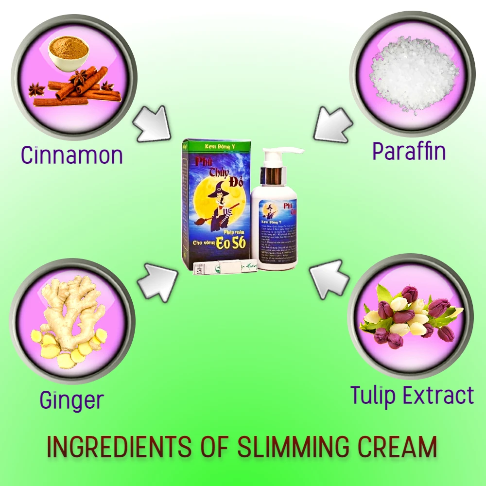 Органический крем для похудения, горячее сжигание, бренд Thanh Moc Huong, сжигание жира, уход за телом, безопасный продукт для похудения