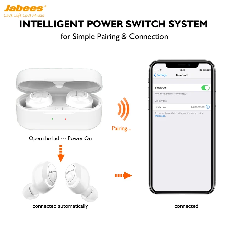 Ambient Sound 5.0 TWS Earbuds Mono Earphone & Headphone Waterproof Sport Wireless Headset To Hear The Surrounding Voice