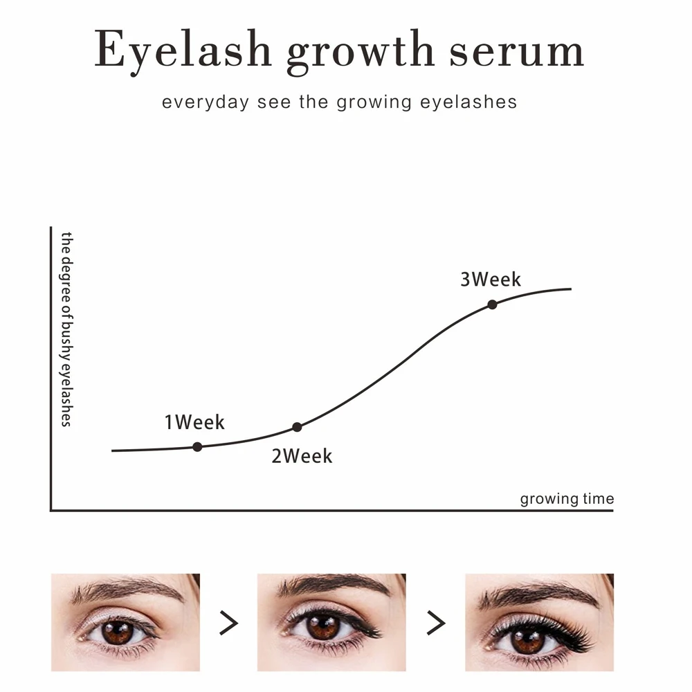 Private Label Hight Quality original manufacturer 100% effective natural eyelash growth serum