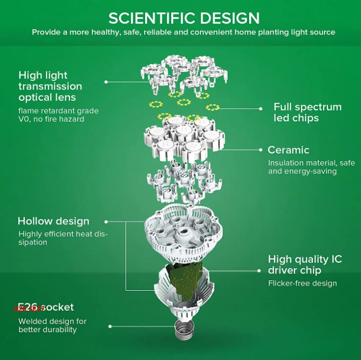 SANSI e27 230vac 36w led grow bulb for plant led for brocolli