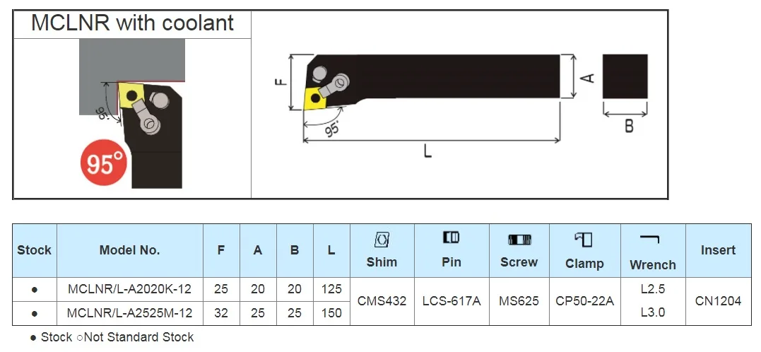  Внешние с охлаждающей жидкостью MCLNR 95 градусов M Тип зажим CNC вставки CNMG1204 токарные инструменты