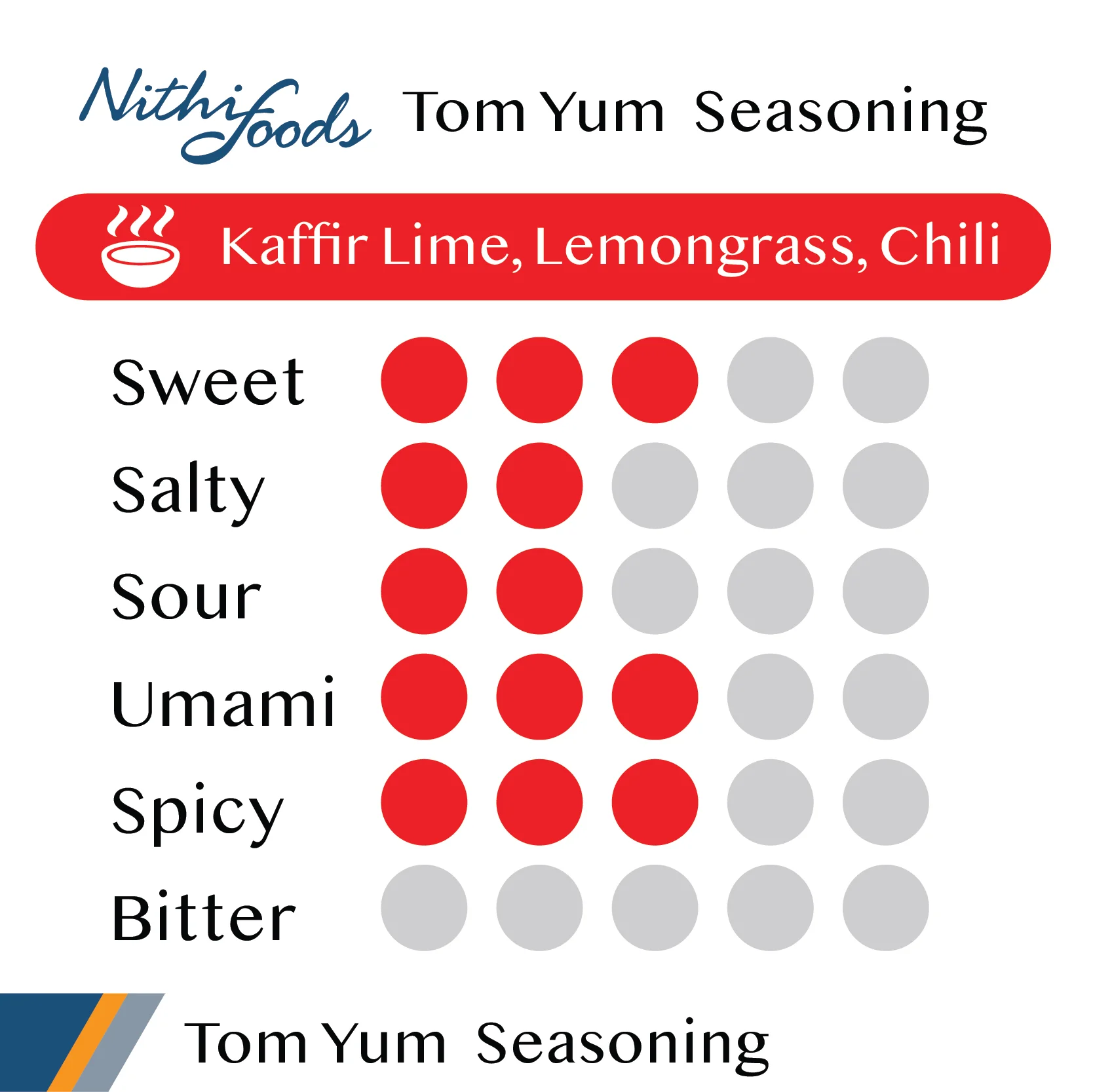 Пряный вкус Tom Ням еда приправа порошок Специи-приправа для цыплят и все назначения из Таиланда