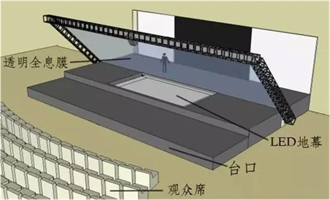  Голографический проектор 3D Голографическая прозрачная проекционная