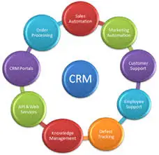 CRM for Manufacturing Unit