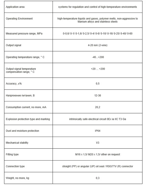 Industrial melt pressure transmitter sensor , pressure sensor transmitter