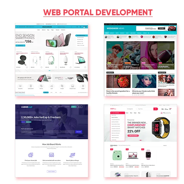 Design Any Type of Shopping Website For your Business Fully Customise-able As Per Your Business Requirements With Online Payment