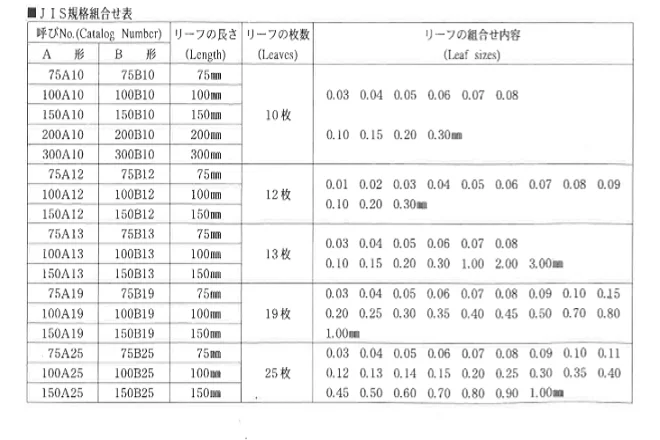 METAL TAPE for measuring gap
