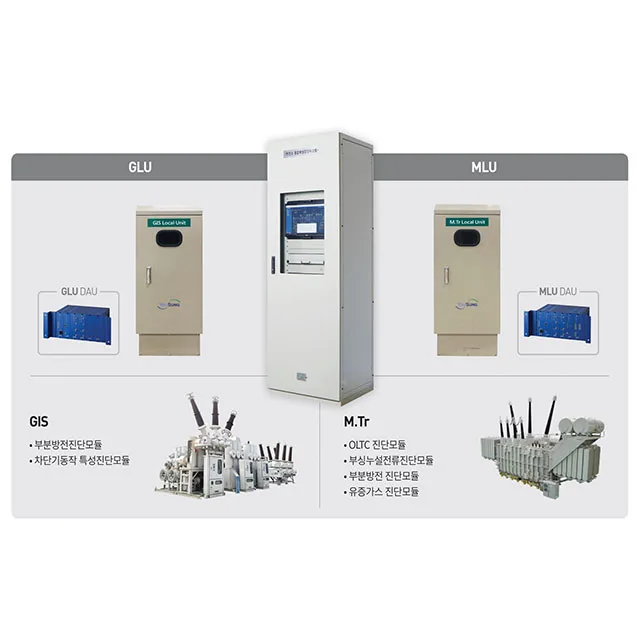 Outstanding performance integrated substation Korean manufactured