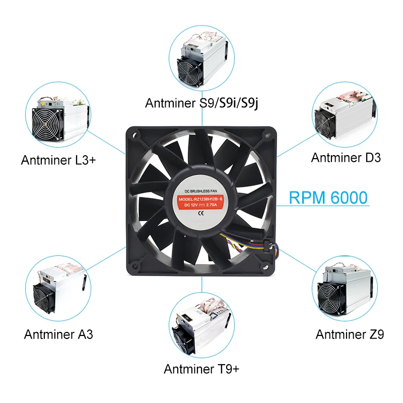 Низкая цена 120X120X38mm AC/DC 12V 6000 об/мин для блокчейн майнеров вентилятор охлаждения Bitmain Innosilicon