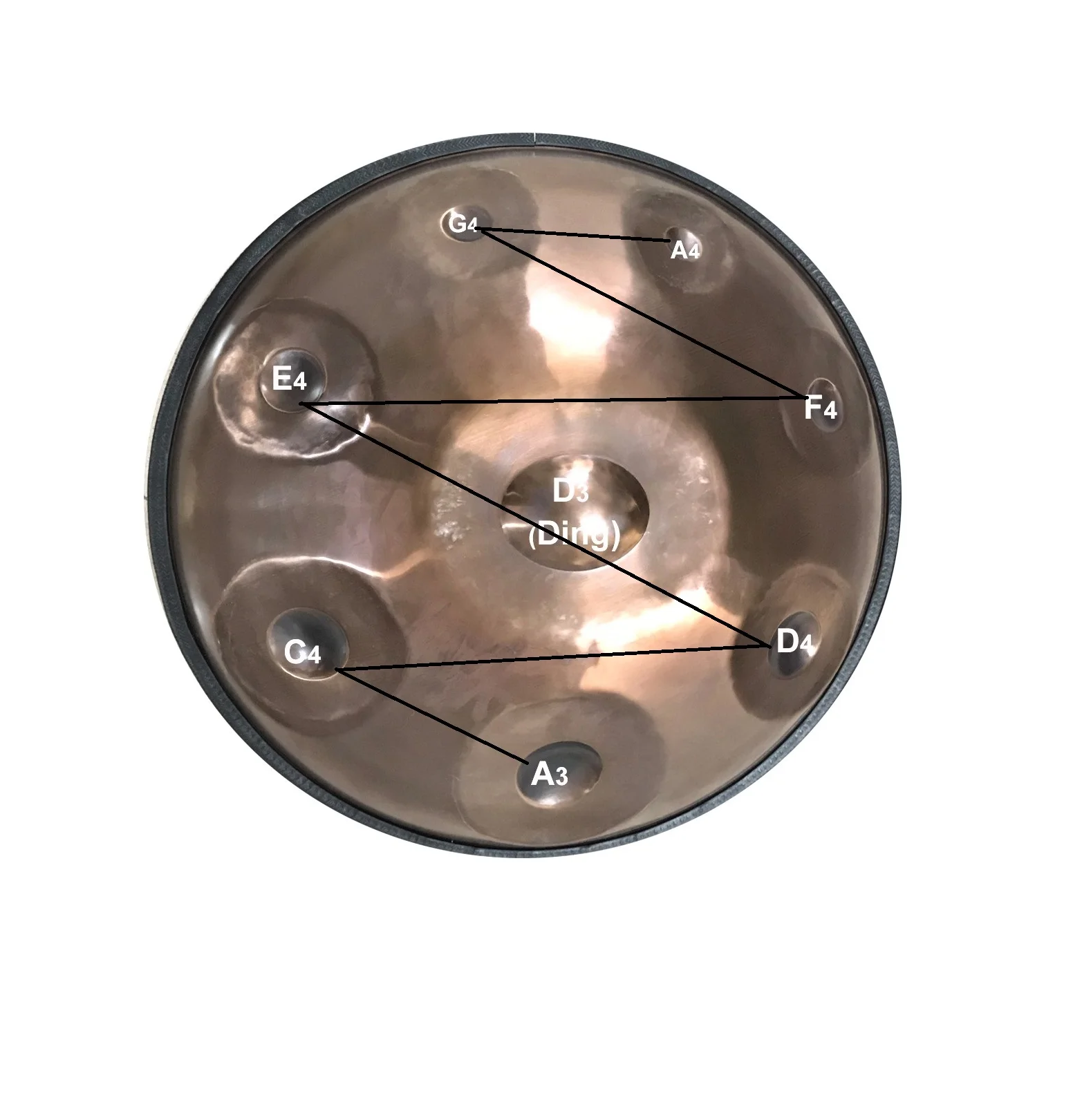 Musical Instrument Hangdrum D GURDU HANGDRUM Hangdrum Stainless Steel 8 Notes High Standard