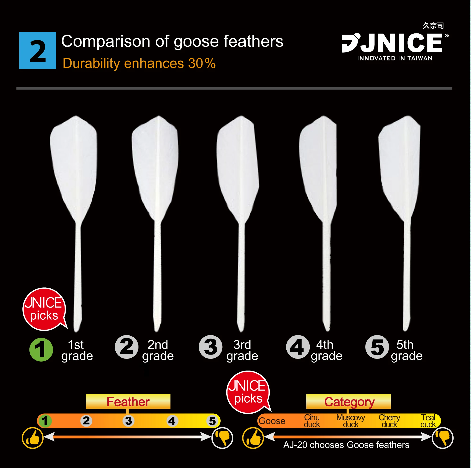 Устойчивый воланчик из гусиного пера хорошего качества для практики