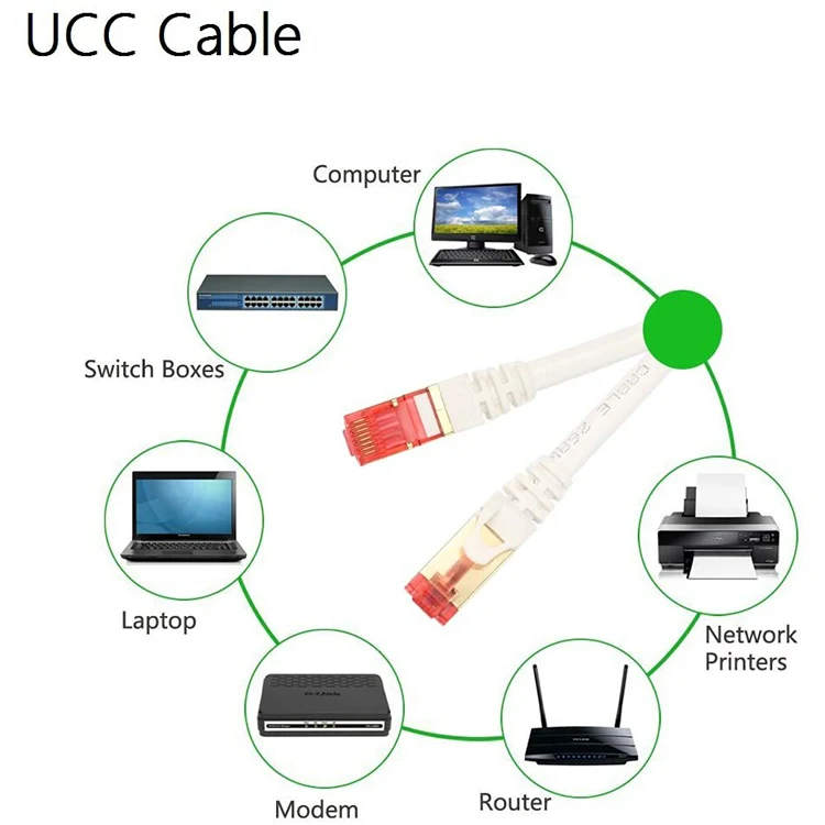 Cat 6 cat6A cat8 network cable Ethernet high rate Lan patch cable copper fiber Internet surfing cable for computer networks
