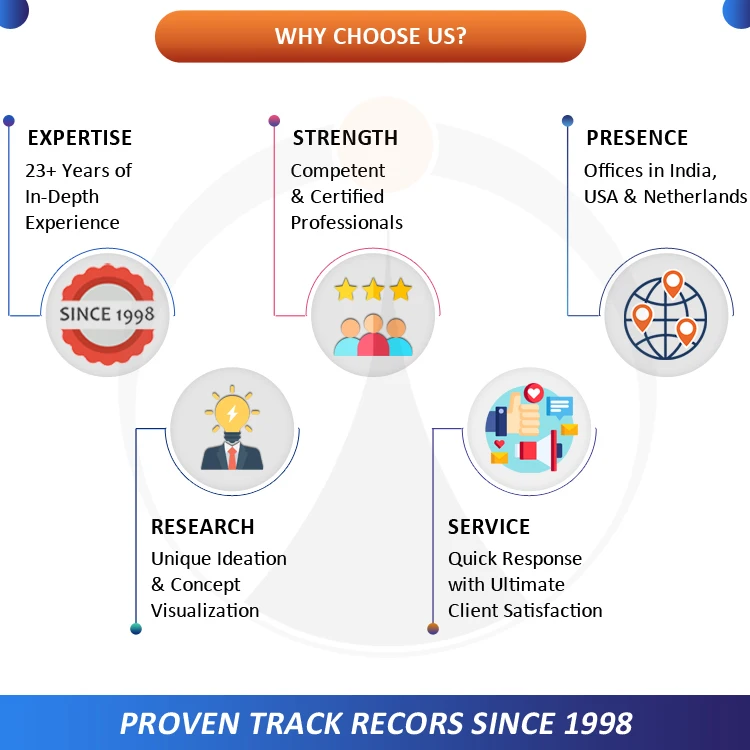 Website Design & Development Company Develops Online Appearance that Fully Represents Your Business