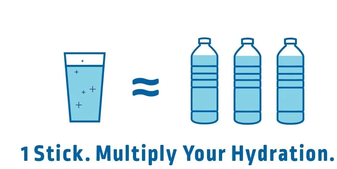 
Private Label Electrolyte Powder With Custom Formulation Comparable To Hydration Multiplier 
