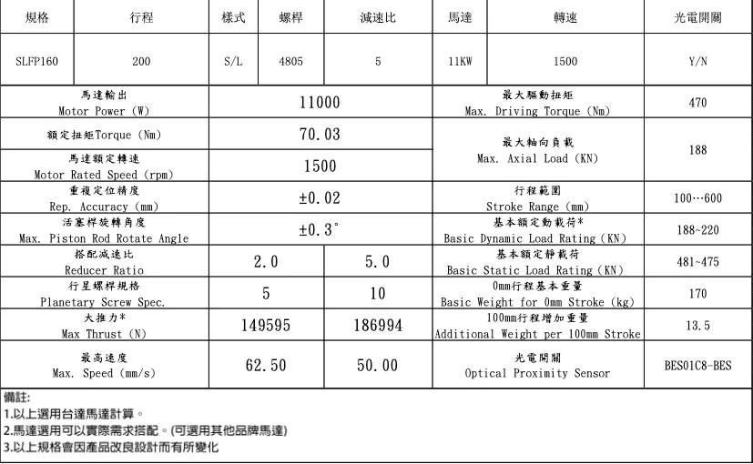 Custom Stroke Linear Actuator Electric Telescoping Linear Cylinder