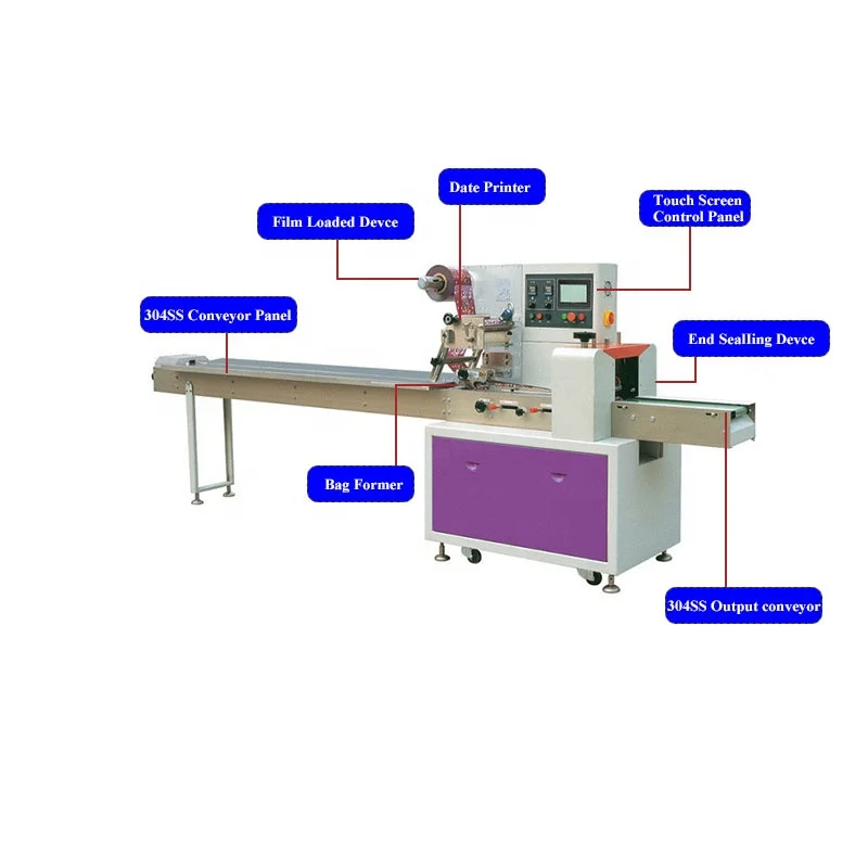 Full Automatic Pillow Bags Horizontal Packing Machine For Household Foam/Cleaning Scrub Sponges/Steel Wire ball