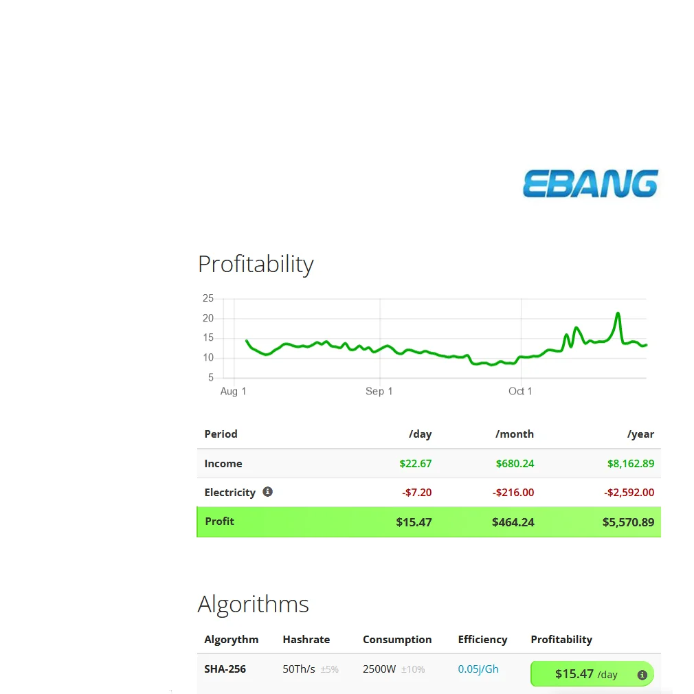 E12+ MODEL E-bit E12+ from E-bang mining SHA256 algorithm with a maximum hashrate of 50Th/s