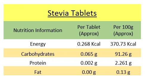 Stevia Tablets.PNG