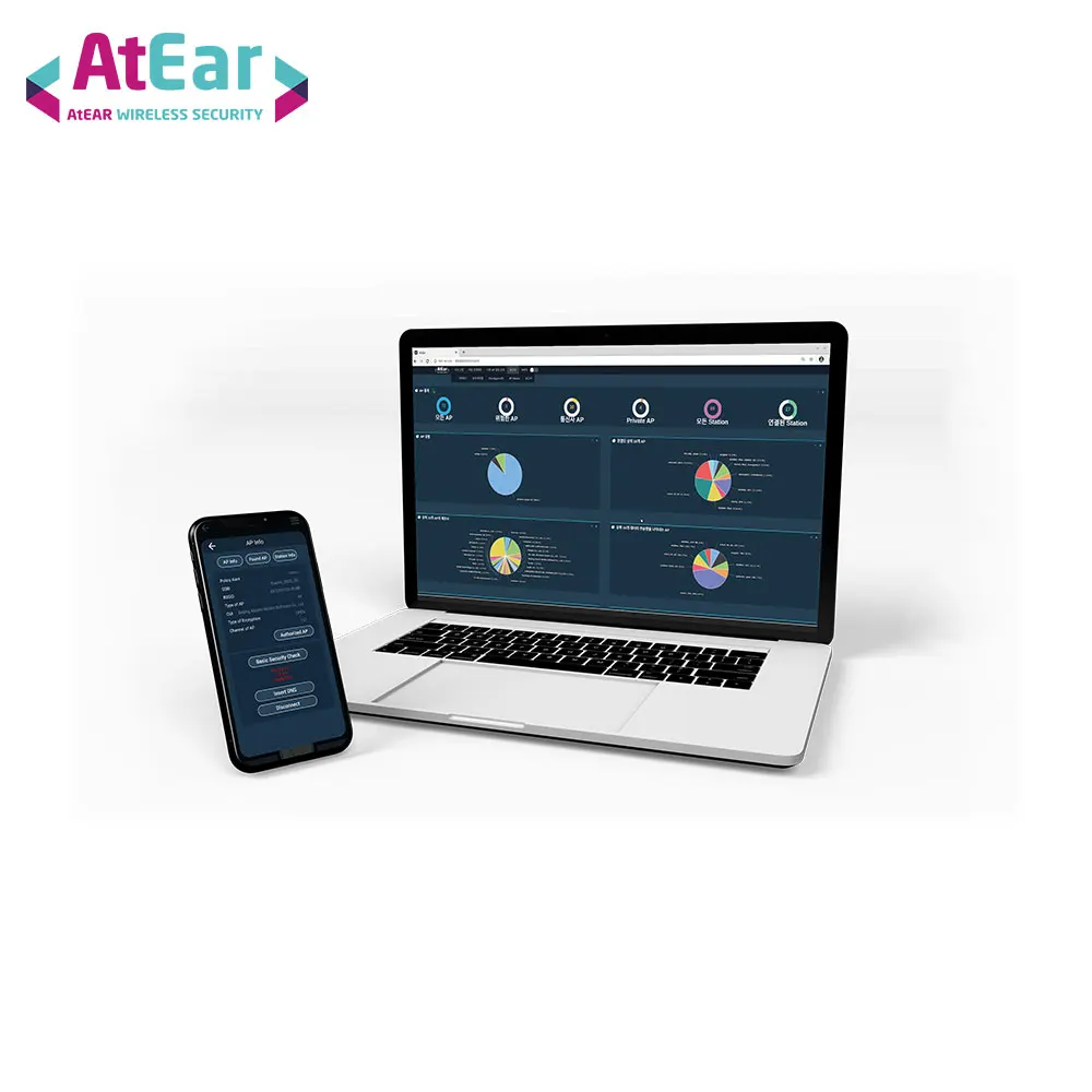 
 Лучший продукт, Кибербезопасность AtEar Mobile  
