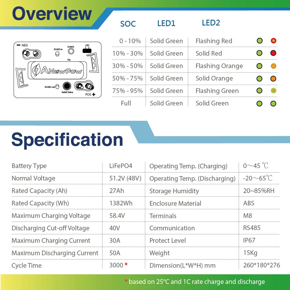 Литий-железо-фосфатная батарея 48 в 27 ач с BMS ANewPow AR4830