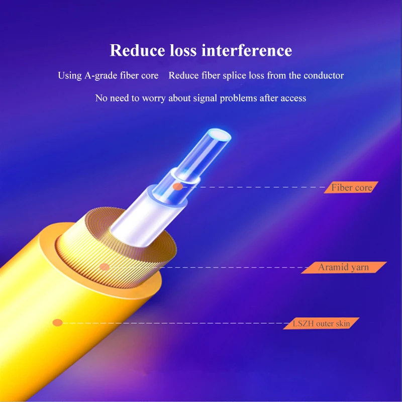 Разъем SC/ APC -- SC /UPC/одномодовый волоконно-оптический кабель перемычка оптический патч-корд