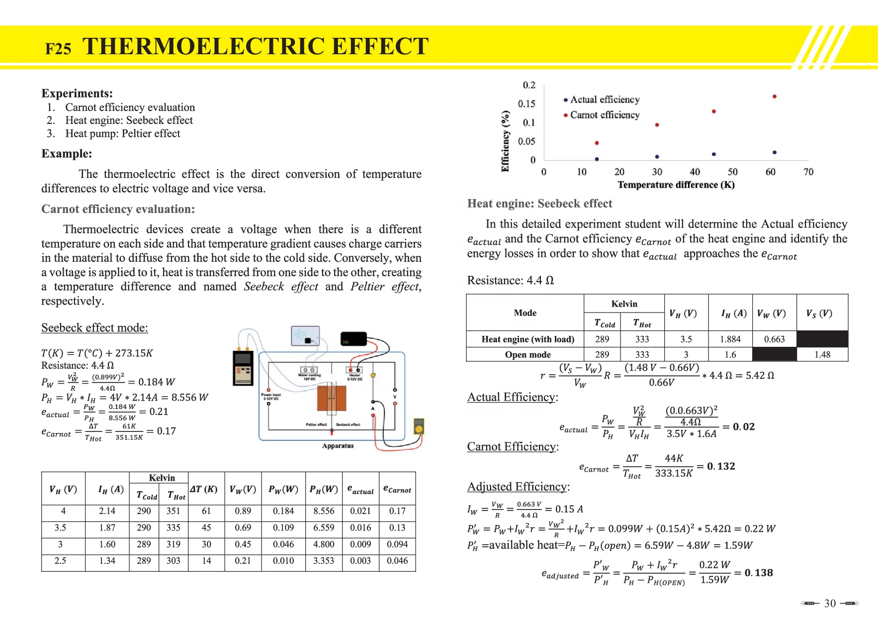 (TAIWAN) Thermoelectric effect for physics  Carnot efficiency heat engine heat pump energy Seebeck Peltier effect experiment